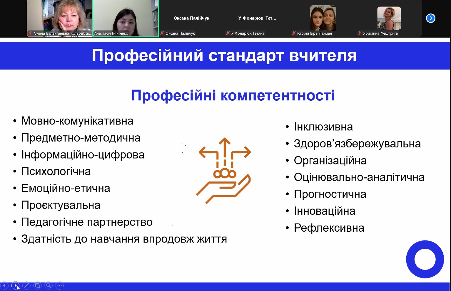 17 prof. kompetentnosti vchytelya